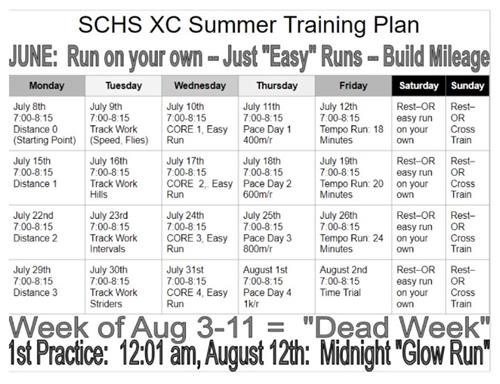 SC cross country summer training plan